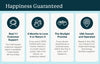 Happiness Guarantee graphic including customer support, return policy, and USA-based operations. Shown as part of product listing for our 10-inch digital frame.